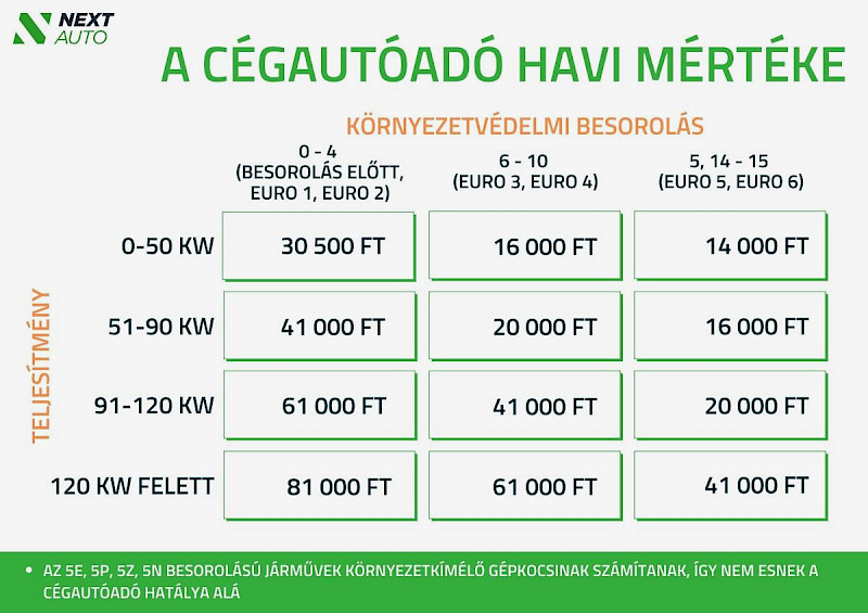 C&eacute;gaut&oacute;ad&oacute; t&aacute;bl&aacute;zat